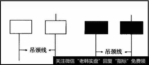 高位吊颈线