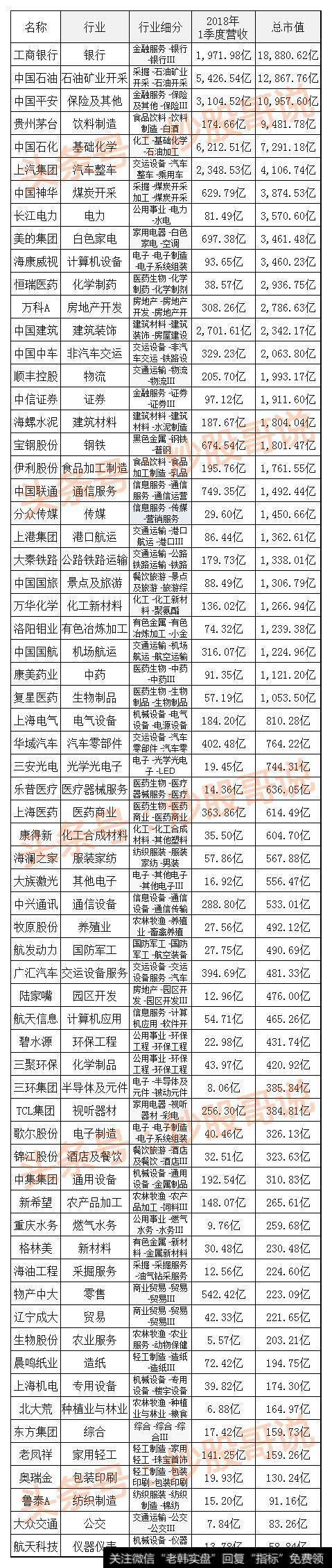 A股中的垄断性上市公司