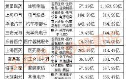 A股中的垄断性上市公司有哪些？