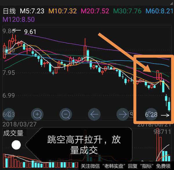 庄家机构拉升出货