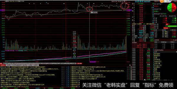 低点25元附近买入