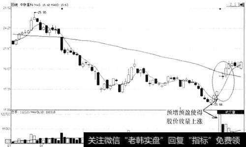 图2-2 中联重科(000157)日K线图