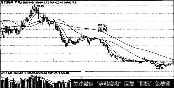 空头排列