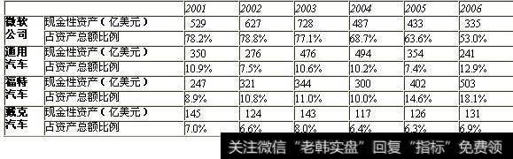 上市公司固定资产项目如何分析？