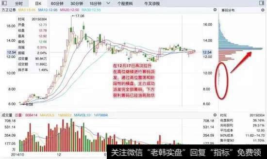 收尾阶段