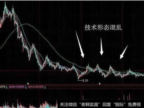 技术形态混乱