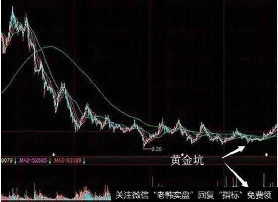庄家最后向下打的这一个坑就是传说中的“黄金坑”