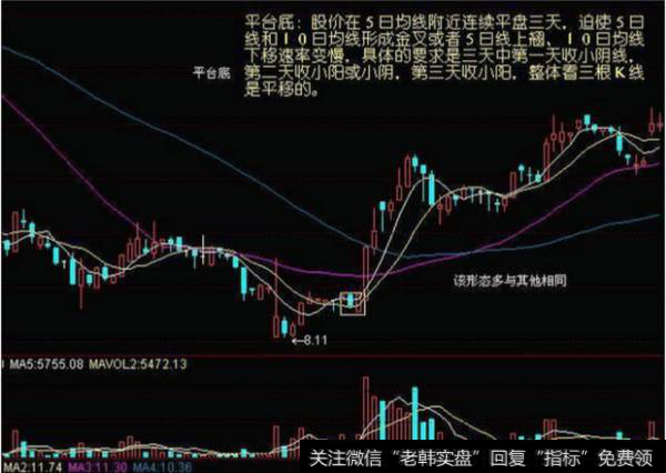 常见股票底部形态有哪些？中期的震荡盘整的形态有什么？