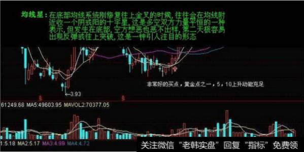 常见股票底部形态有哪些？中期的震荡盘整的形态有什么？