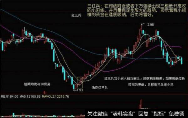 常见股票底部形态有哪些？中期的震荡盘整的形态有什么？