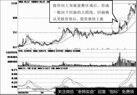 向下回抽大阴线