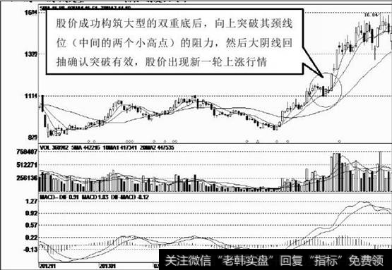 大阴线回抽确认 新一轮上涨行情3