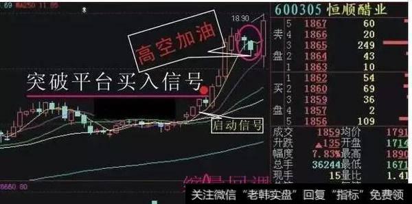 “空中加油”最佳卖出机会