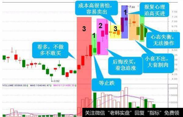 散户如何把握低吸时机？散户炒股低吸有什么技巧？