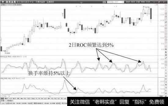 5%以上换手率的活跃标的股