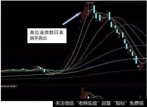 通过换手率把握股票卖点