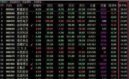 什么是<em>股票换手率</em>？换手率对股票的意义？