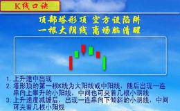 顶塔形