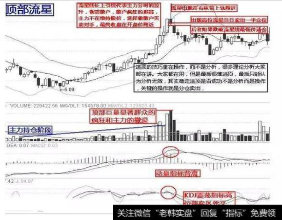 常见的股票见顶信号有哪些？见顶有哪些迹象？我们散户遇到见顶该怎么做？