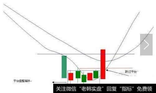 几种买点归纳