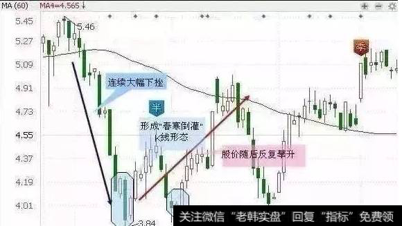 股票抄底技巧有哪些？常见的抄底形态有哪些？