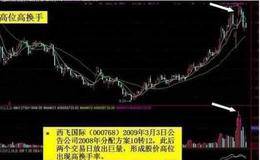 <em>高换手率</em>如何使用？高换手率正确的使用方法