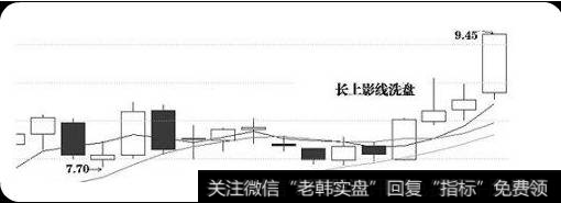 怎么判断主力洗盘？主力洗盘的形态有哪些？