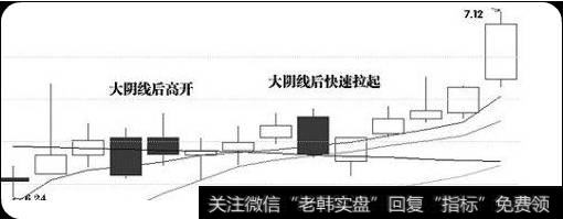 怎么判断主力洗盘？主力洗盘的形态有哪些？