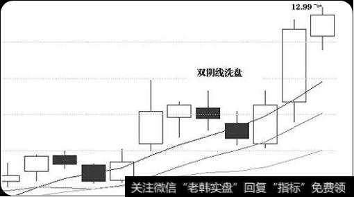 怎么判断主力洗盘？主力洗盘的形态有哪些？