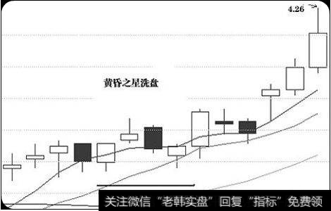 怎么判断主力洗盘？主力洗盘的形态有哪些？