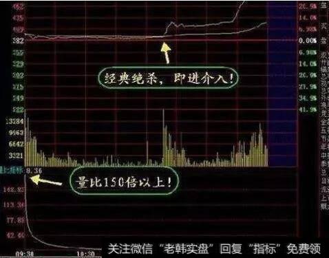 异动量比与异动换手率