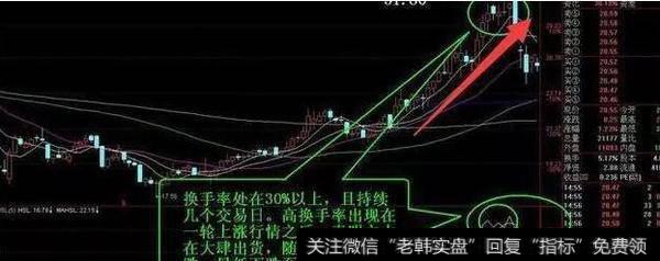 换手率选股技巧