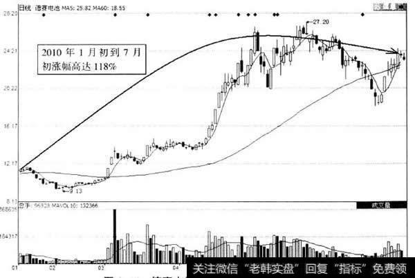 德赛电池(000049)日K线图