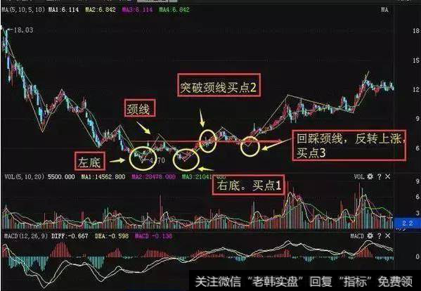 MACD经典买入信号和买入形态的波段操作解析