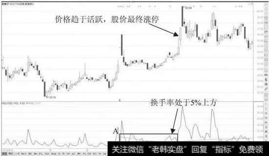 稳定运行在5%的换手率