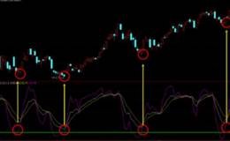 如何看懂KDJ指标？KDJ指标买卖点怎么看？