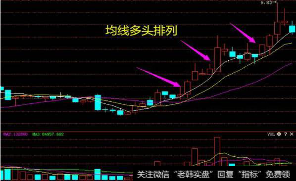 散户运用均线选股有什么技巧？运用5日均线有什么诀窍？