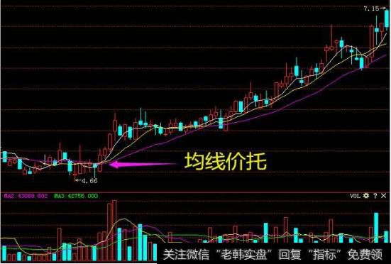 散户运用均线选股有什么技巧？运用5日均线有什么诀窍？