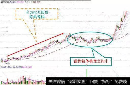 换手率高表示什么？看懂的没一个是穷人！