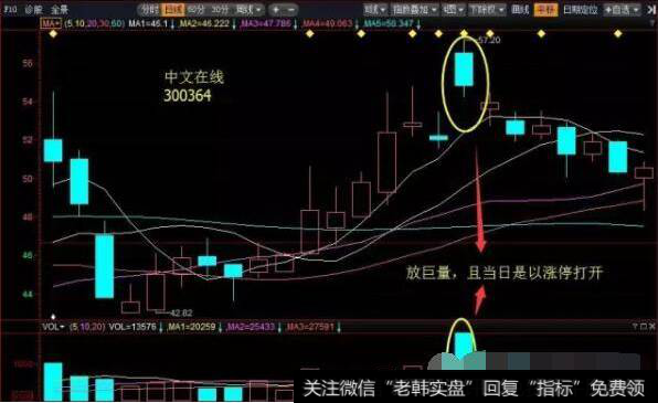 详解不宜介入的股票形态与持续上涨的股票形态