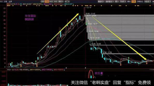 详解不宜介入的股票形态与持续上涨的股票形态