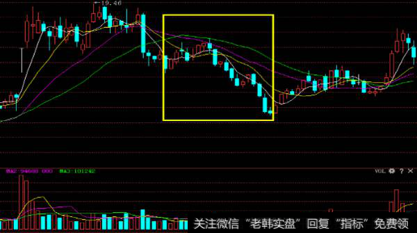 详解不宜介入的股票形态与持续上涨的股票形态