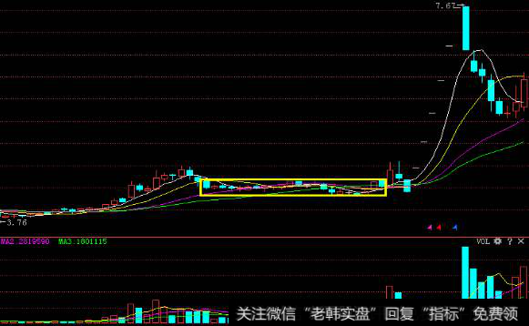 详解不宜介入的股票形态与持续上涨的股票形态