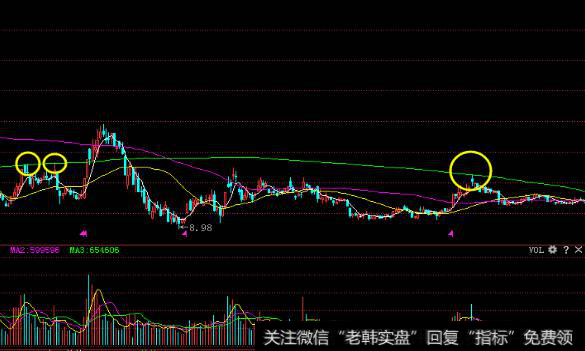 详解不宜介入的股票形态与持续上涨的股票形态