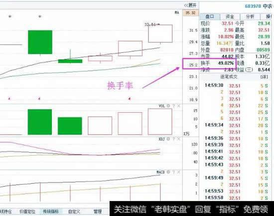 股市里最真实的指标——换手率