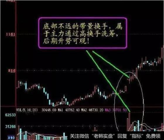 低位的高换手率，一种令人激动的洗盘，表明主力建仓的几率大