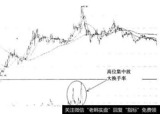 出货阶段放大的换手率