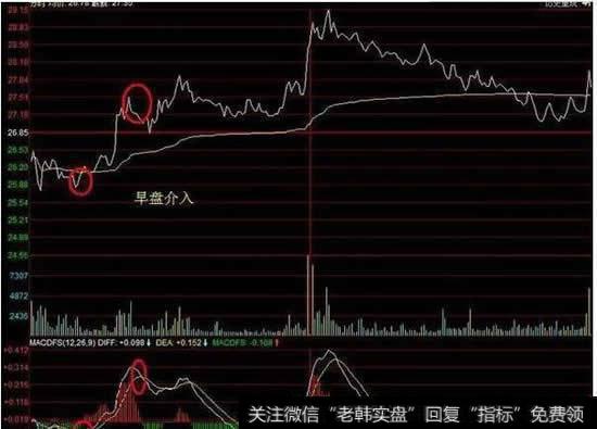 T+0操作有效买点把握