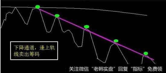 下降通道上轨卖出