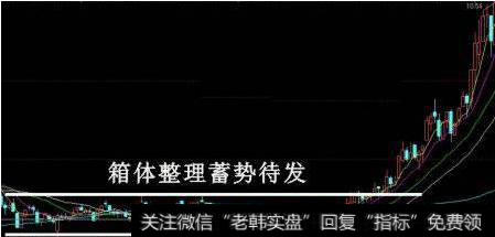 <a href='/mjmcjq/269247.html'>股票买入信号</a>的经典形态和拉升形态的股票有什么?